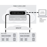 LICENSE,VX 9000E - 512 PACK EX image