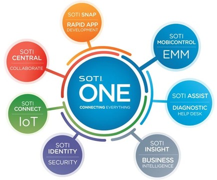 Software SOTI SOTI-COC-DHS