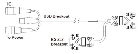 Omron V420-WRU8X-1M Accessories image